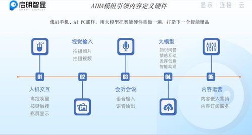 啟明智顯 深度融合AI技術(shù)，引領(lǐng)硬件產(chǎn)品全面智能化升級(jí)
