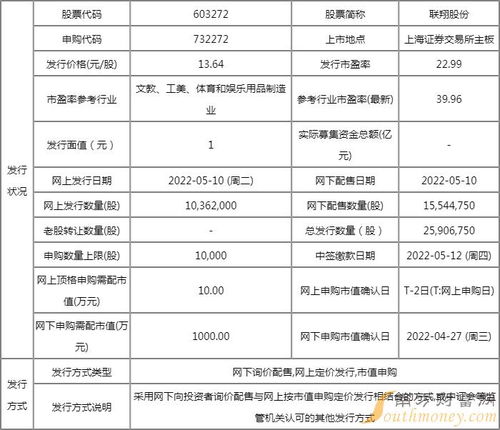 聯(lián)翔股份申購(gòu)價(jià)值分析 發(fā)行價(jià)13.64元，深耕計(jì)算機(jī)軟硬件開(kāi)發(fā)