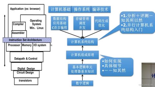計(jì)算機(jī)系統(tǒng)概述 第一章 軟硬件技術(shù)開(kāi)發(fā)與銷(xiāo)售