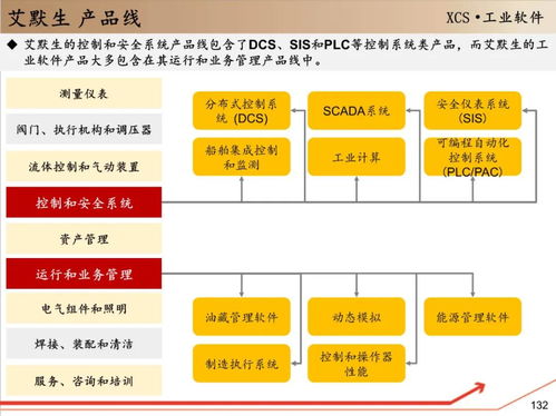 深度解讀中控技術(shù) 150頁(yè)研究報(bào)告揭示工業(yè)自動(dòng)化的未來(lái)