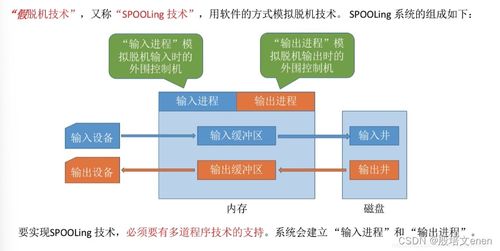 操作系統(tǒng)內(nèi)核的I/O核心子系統(tǒng) 功能機(jī)制與軟硬件技術(shù)開(kāi)發(fā)銷(xiāo)售實(shí)踐