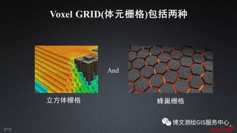 大數據與人工智能時代的GIS軟件與技術發展及人工智能應用軟件開發