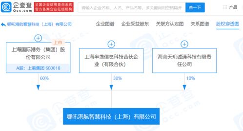 上港集團成立智慧科技公司，布局人工智能應用軟件開發