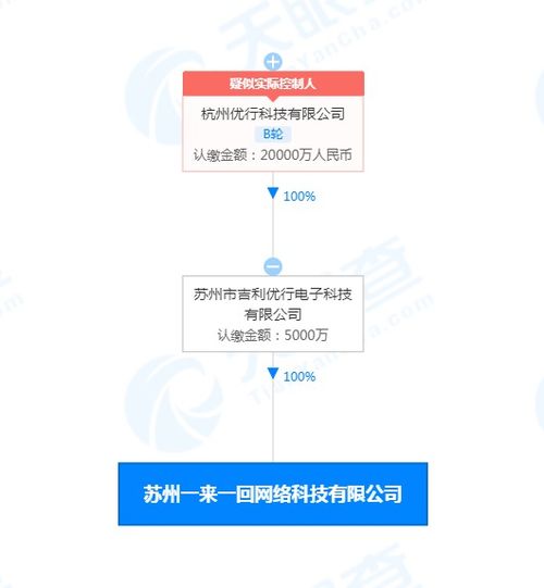 曹操出行成立一來一回公司，布局人工智能應用軟件開發