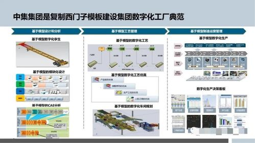 智能制造的數(shù)字化工廠規(guī)劃與人工智能應(yīng)用軟件開(kāi)發(fā)