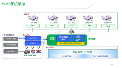 智能工廠建設(shè)整體解決方案 人工智能應(yīng)用軟件的開(kāi)發(fā)與融合