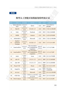 《最新中國人工智能開源軟件發展白皮書》深度解讀 AI應用軟件開發的新篇章