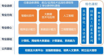北航軟件學(xué)院商湯英才班 聚焦人工智能專業(yè)方向，豐厚獎(jiǎng)學(xué)金等你來(lái)拿！